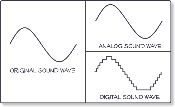 Analog-Digital frequency examples
